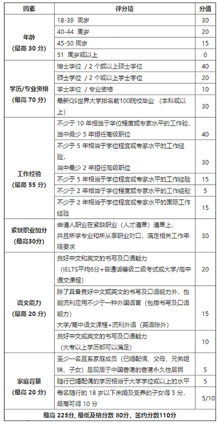 香港优才计划摄影图片 香港优才计划摄影作品 千库网